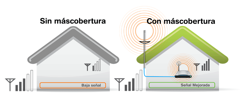 mejorar cobertura en tu casa